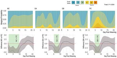 Antibacterial plant combinations prevent postweaning diarrhea in organically raised piglets challenged with enterotoxigenic Escherichia coli F18